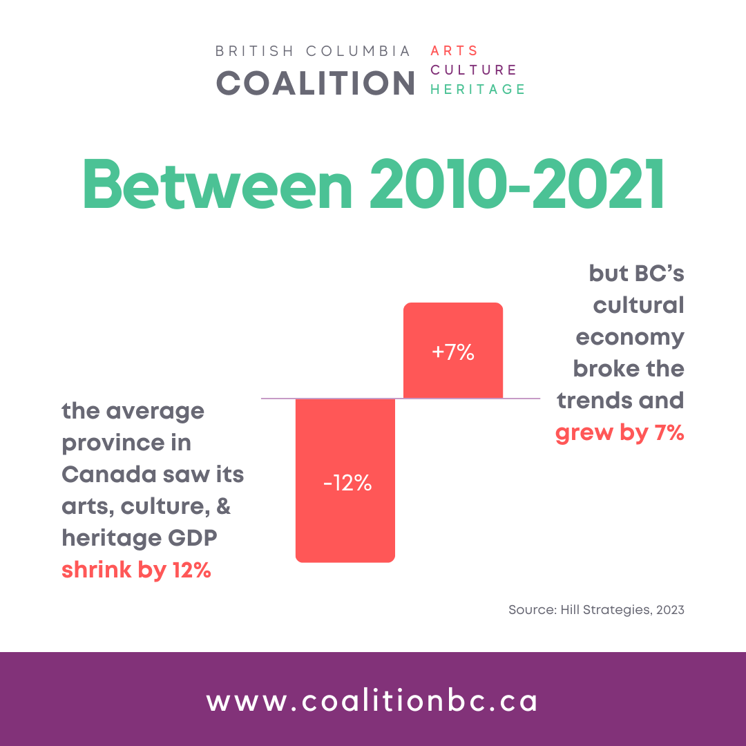 Fascinating information from the British Columbia Coalition for Arts, Tradition and Heritage — BC Alliance for Arts + Tradition